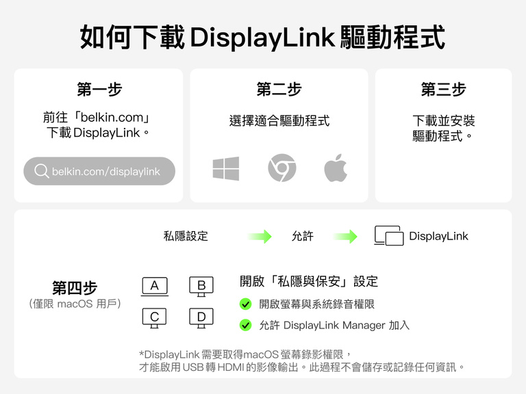 Step-by-step guide for downloading the DisplayLink driver, including visiting belkin.com, selecting the correct driver, installing it, and enabling permissions in macOS Privacy & Security settings.