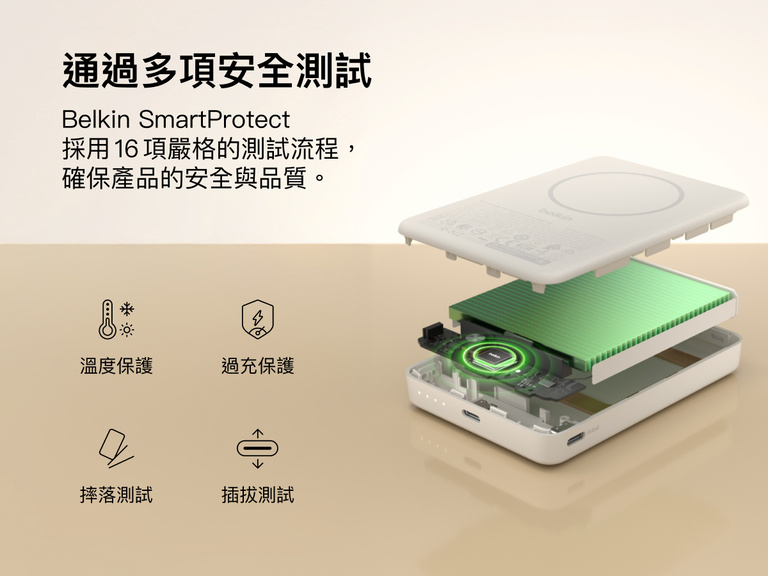 Belkin BoostCharge 纖薄磁吸行動電源 10K 內部組件檢視畫面，強調 SmartProtect 16 個安全系統測試，包括過熱、過度充電、摔落和插入 / 拔出防護