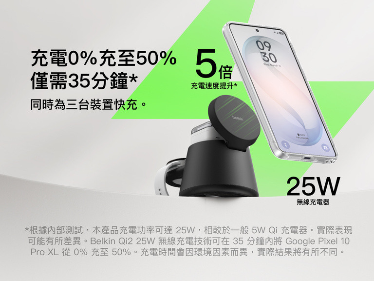 Belkin UltraCharge Qi2 模組充電座 25W提供高達 25W 的快速無線充電效能，充電速度提升 5 倍，可在約 35 分鐘內將兼容智能手機從 0% 充電至 50%，並可同時為多部裝置充電。