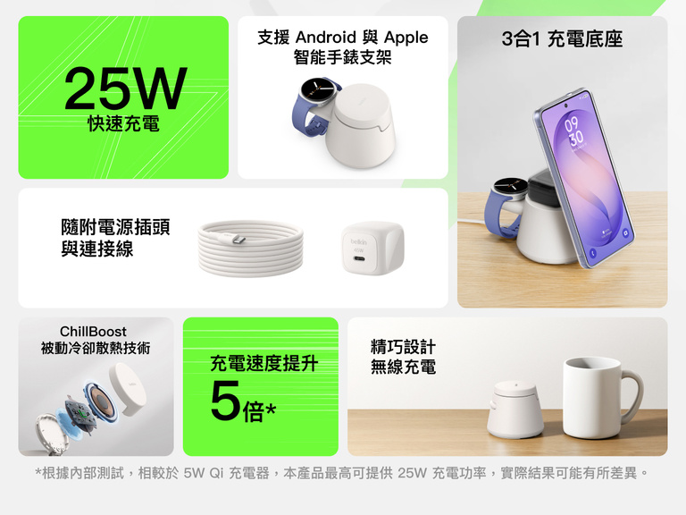Belkin UltraCharge Qi2 模組充電座 25W 採用 3合1 模組化設計，提供最高達 25W 的快速無線充電效能、其手錶支架兼容多款智能手錶、搭配被動冷卻散熱技術與無線整合設計，為日常打造高效充電體驗。