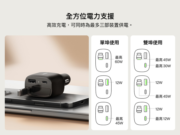 Image of the Belkin BoostCharge Retractable Car Charger 75W showing versatile power distribution for 1-port and 2-port usage with USB-C and USB-A charging options.