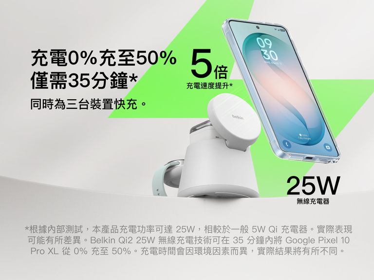 Belkin UltraCharge Qi2 模組充電座 25W提供高達 25W 的快速無線充電效能，充電速度提升 5 倍，可在約 35 分鐘內將兼容智能手機從 0% 充電至 50%，並可同時為多部裝置充電。