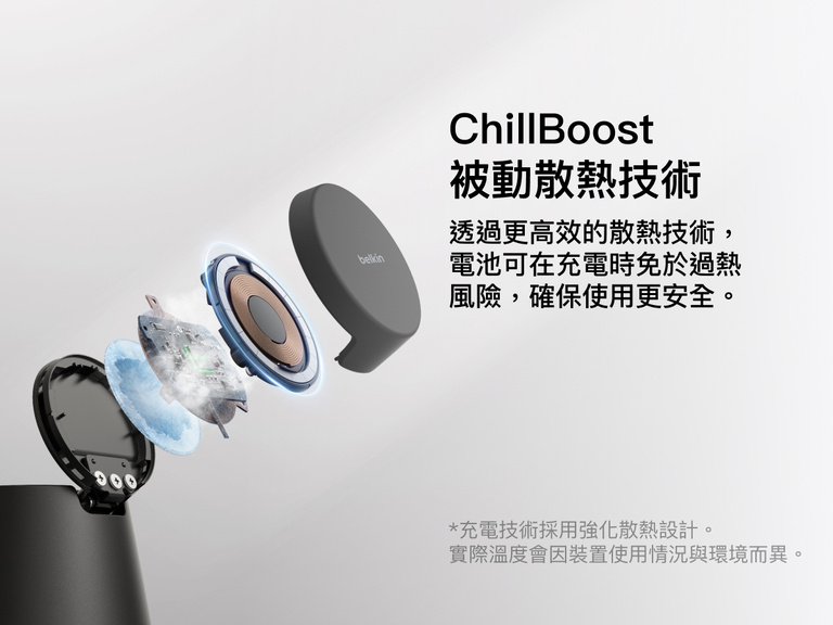 Belkin UltraCharge Qi2 模組充電座 25W 採用 ChillBoost 被動冷卻散熱技術，專為提升散熱效果而設，同時在快速無線充電期間保護裝置電池。