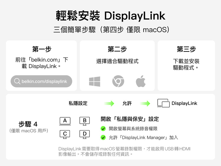 Universal 14-Port Dual Display USB-C Dock setup steps showing driver download and installation for extended display support