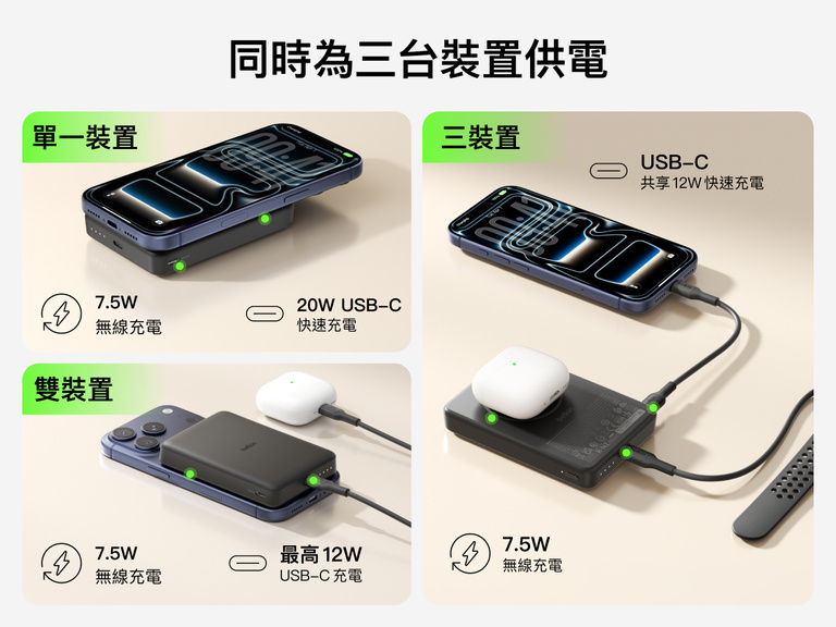 Belkin BoostCharge 纖薄磁吸行動電源 10K 透過 7.5W 無線充電和 USB-C 輸出同時為多部裝置提供電力，可為一部、兩部或三部裝置充電