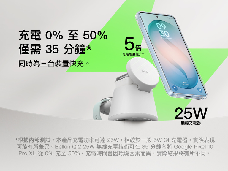 Belkin UltraCharge Qi2 模組充電座 25W提供高達 25W 的快速無線充電效能，充電速度提升 5 倍，可在約 35 分鐘內將兼容智能手機從 0% 充電至 50%，並可同時為多部裝置充電。