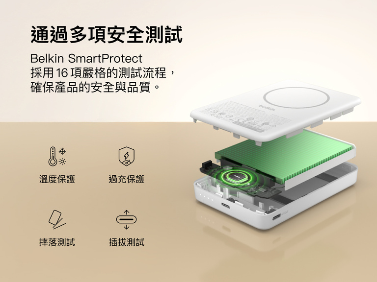 Belkin BoostCharge 纖薄磁吸行動電源 10K 內部組件檢視畫面，強調 SmartProtect 16 個安全系統測試，包括過熱、過度充電、摔落和插入 / 拔出防護