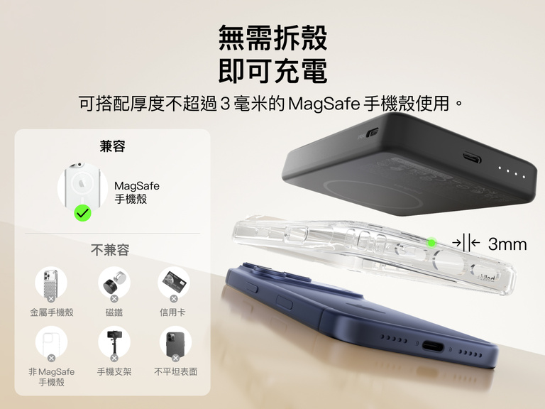 Belkin BoostCharge 纖薄磁吸行動電源 10K 可透過最多 3 毫米厚的 MagSafe 兼容手機殼充電，並清晰顯示兼容與不兼容手機殼的例子
