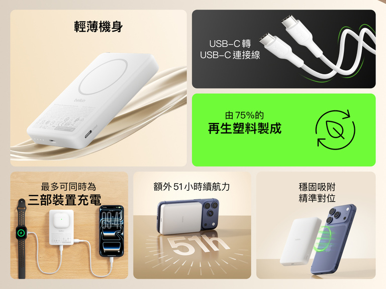 Belkin BoostCharge 纖薄磁吸行動電源 10K 強調輕巧便攜的設計、安全的磁吸貼合功能、USB-C 充電、75% 再生物料，以及最多可為三部裝置充電