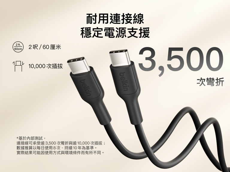 Belkin BoostCharge 纖薄磁吸行動電源 10K 內附 USB-C 轉 USB-C 連接線，強調經過測試的耐用設計，可承受 3,500 次的彎折和 10,000 次的插拔