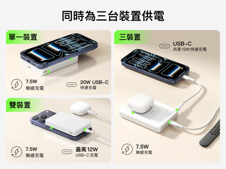 Belkin BoostCharge 纖薄磁吸行動電源 10K 透過 7.5W 無線充電和 USB-C 輸出同時為多部裝置提供電力，可為一部、兩部或三部裝置充電