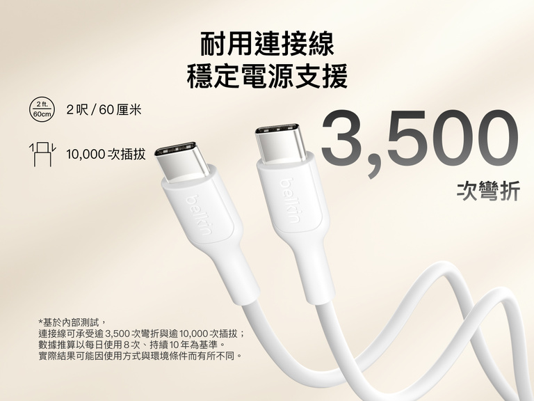 Belkin BoostCharge 纖薄磁吸行動電源 10K 內附 USB-C 轉 USB-C 連接線，強調經過測試的耐用設計，可承受 3,500 次的彎折和 10,000 次的插拔