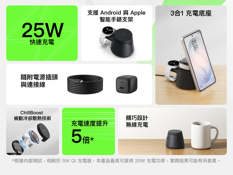 Belkin UltraCharge Qi2 模組充電座 25W 採用 3合1 模組化設計，提供最高達 25W 的快速無線充電效能、其手錶支架兼容多款智能手錶、搭配被動冷卻散熱技術與無線整合設計，為日常打造高效充電體驗。