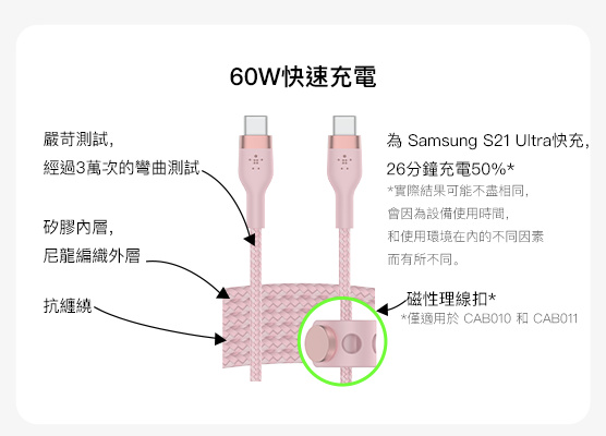 Belkin USB-C cables 60W