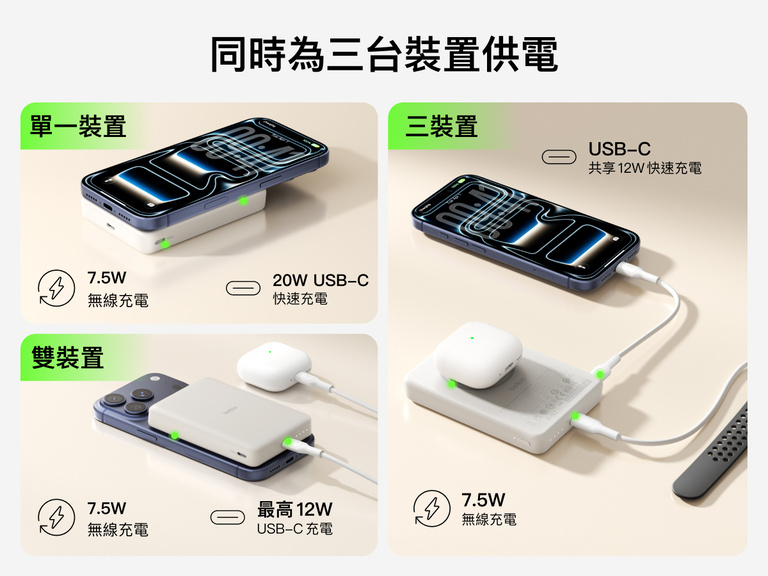 Belkin BoostCharge 纖薄磁吸行動電源 10K 透過 7.5W 無線充電和 USB-C 輸出同時為多部裝置提供電力，可為一部、兩部或三部裝置充電
