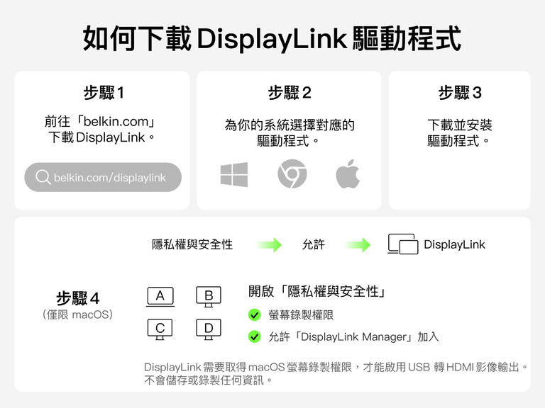 Step-by-step guide for downloading the DisplayLink driver, including visiting belkin.com, selecting the correct driver, installing it, and enabling permissions in macOS Privacy & Security settings.