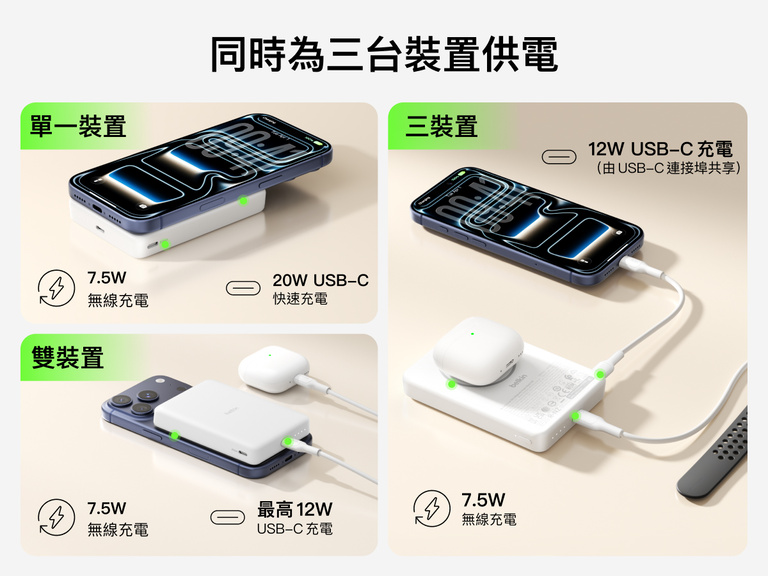Belkin BoostCharge Slim 磁吸式行動電源 10K，可同時為一台、兩台或三台裝置充電，支援 7.5W 無線充電與 USB-C 輸出，可同時為多台裝置充電