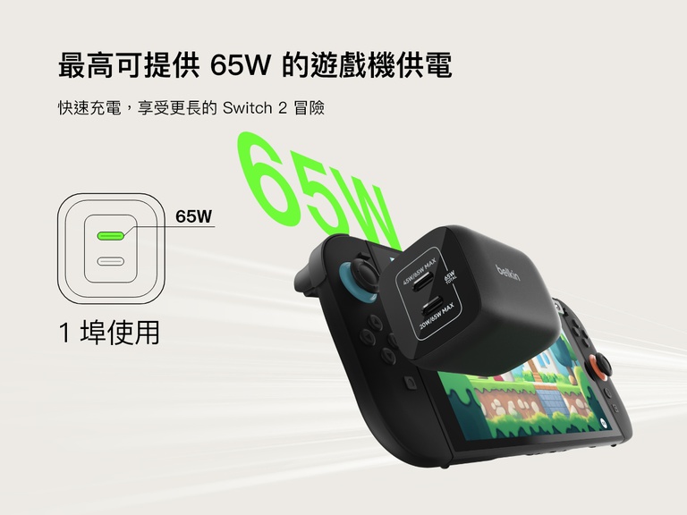 Belkin 遊戲專用雙孔 USB-C 65W 壁式充電器可透過單一 USB-C 連接埠提供高達 65W 的輸出功率，為 Nintendo Switch 2 提供快速、隨時待命的遊戲電力。