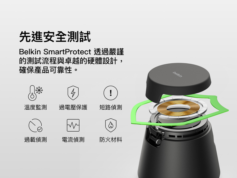 Belkin UltraCharge 模組化充電座具備 SmartProtect 安全防護機制，包括溫度監控、過電壓與短路保護、過載與電流偵測，以及阻燃材質。