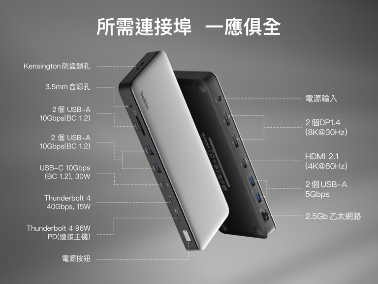 Thunderbolt 4 dock的標註圖表，突顯所有可用端口，包含 USB-A、USB-C、Thunderbolt、DisplayPort、HDMI、乙太網路、SD 卡槽、音源孔、電源輸入與 Kensington 防盜鎖。