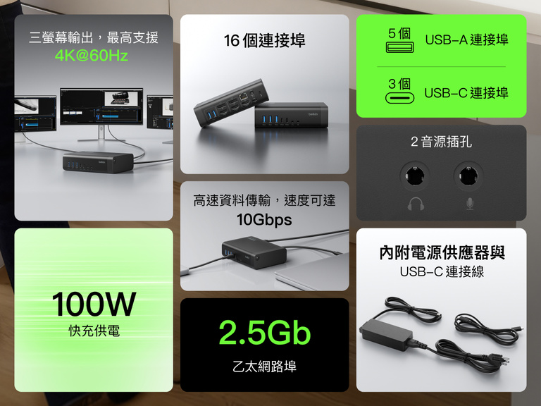 Feature overview of a USB-C docking station showing 16 ports, triple display support up to 4K@60Hz, 10Gbps data transfer speeds, 2.5Gb Ethernet, 100W power delivery, multiple USB-A and USB-C ports, audio jacks, and included power supply and cable.