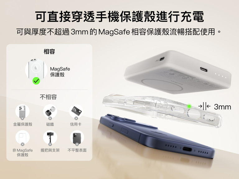 Belkin BoostCharge Slim 磁吸式行動電源 10K，可透過厚度不超過 3 公釐的 MagSafe 相容手機殼充電，並提供清晰的相容與不相容手機殼範例。