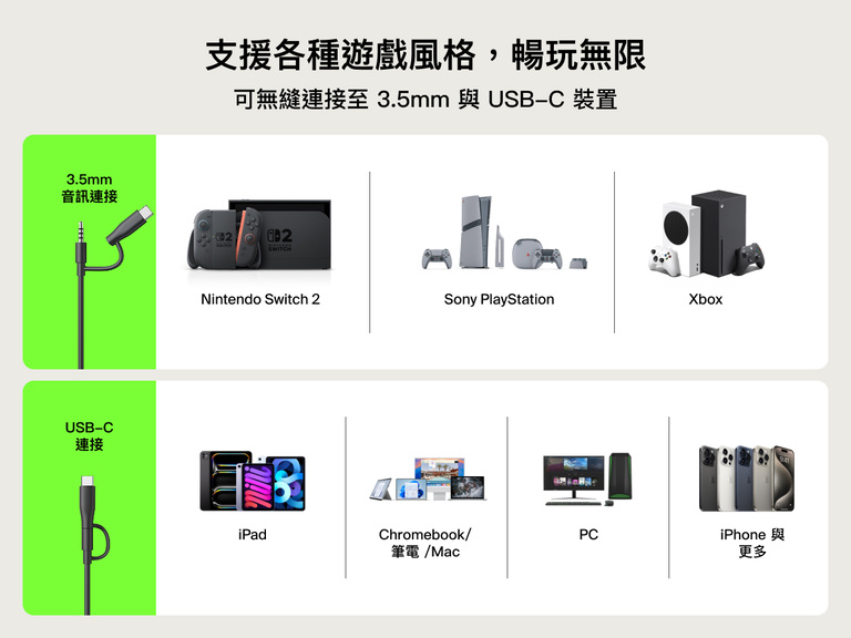 Connectivity diagram for the Belkin Gaming Inspire Wired Kids Headset for Nintendo Switch 2, showing compatibility with 3.5mm and USB-C devices including Nintendo Switch 2, PlayStation, Xbox, iPad, Chromebook, Mac, PC, and iPhone.