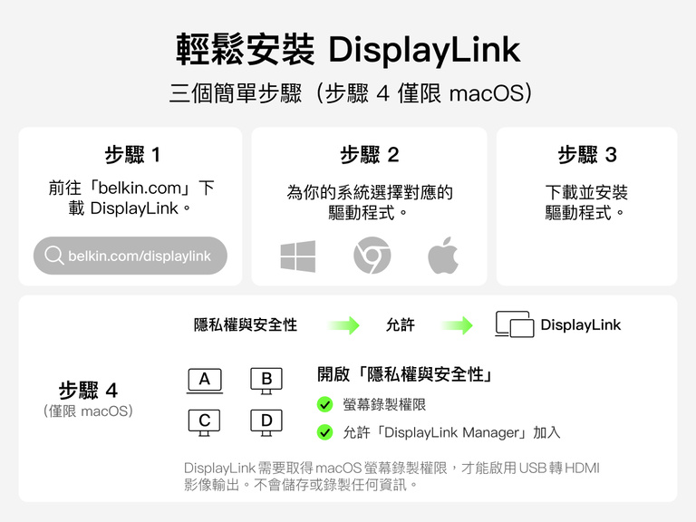 Universal 14-Port Dual Display USB-C Dock setup steps showing driver download and installation for extended display support