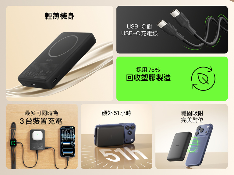 Belkin BoostCharge Slim 磁吸式行動電源 10K 亮點在於其纖薄隨身式設計、穩固的磁吸式充電、USB-C 充電接口、75% 再生材料，以及同時能為三台裝置充電的功能
