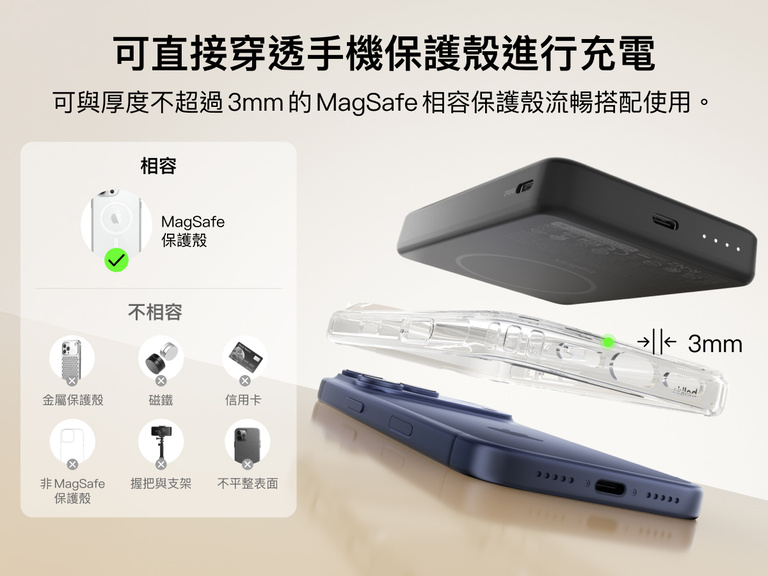 Belkin BoostCharge Slim 磁吸式行動電源 10K，可透過厚度不超過 3 公釐的 MagSafe 相容手機殼充電，並提供清晰的相容與不相容手機殼範例。