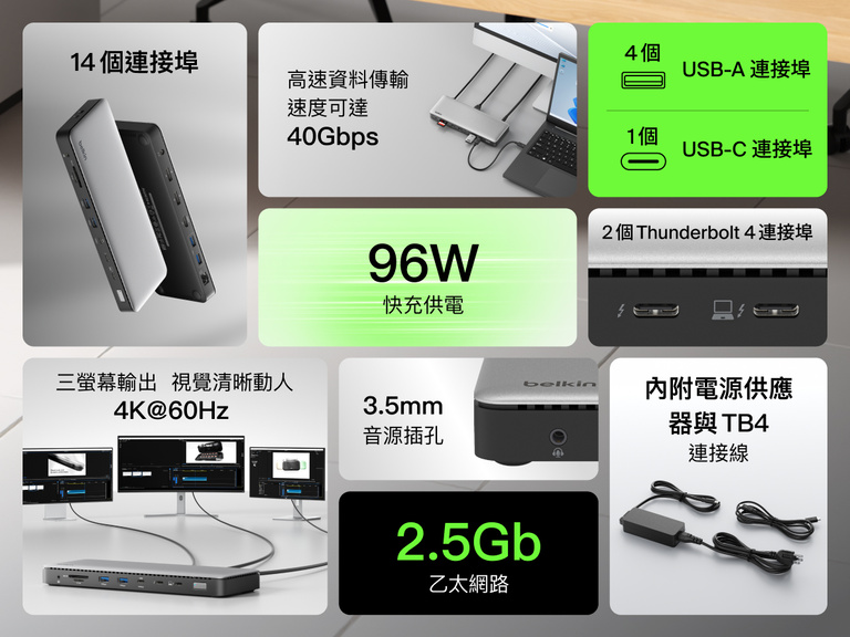 Thunderbolt 4 擴充座的功能概述圖，突顯 14 個連接埠、40Gbps 資料傳輸速度、雙 Thunderbolt 4 連接埠、多個 USB-A 與 USB-C 連接埠、96W 功率輸出、支援三螢幕 4K 顯示器、2.5Gb 乙太網路、3.5mm 供電、支援三螢幕 4K 顯示、2.5Gb 乙太網路、3.5mm 音源插孔，以及隨附電源供應器與電線。