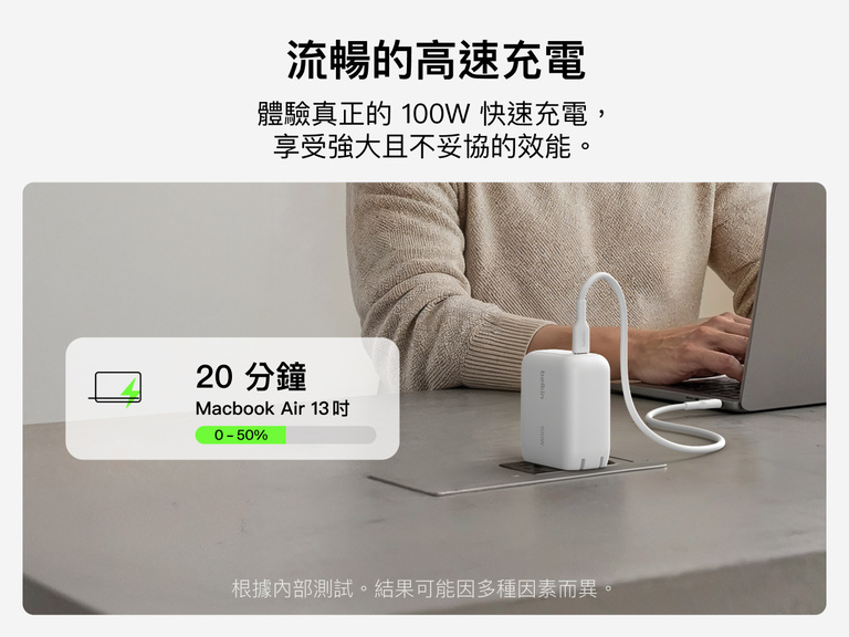 BoostCharge USB-C GaN 100W 充電器可在桌面為 MacBook Air 快速充電，圖表突顯其 100W 快速充電效能與極速充飽電池的能力。