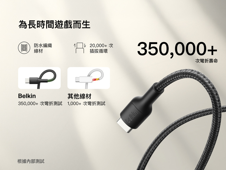 Belkin Gaming USB-C to USB-C Cable 60W features a water-resistant braided design with over 350,000 bend lifespan and 10,000+ plug-in cycles, built for long-lasting performance with Nintendo Switch 2.