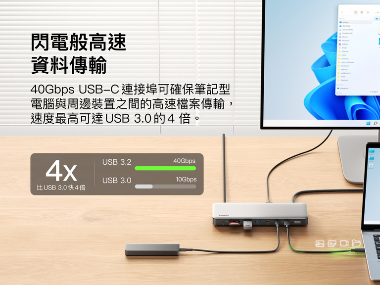 Thunderbolt 4 Dock連接至筆記型電腦與顯示器，展示高速資料傳輸，並突顯比 USB 3.0 快四倍的 40Gbps USB-C 效能。