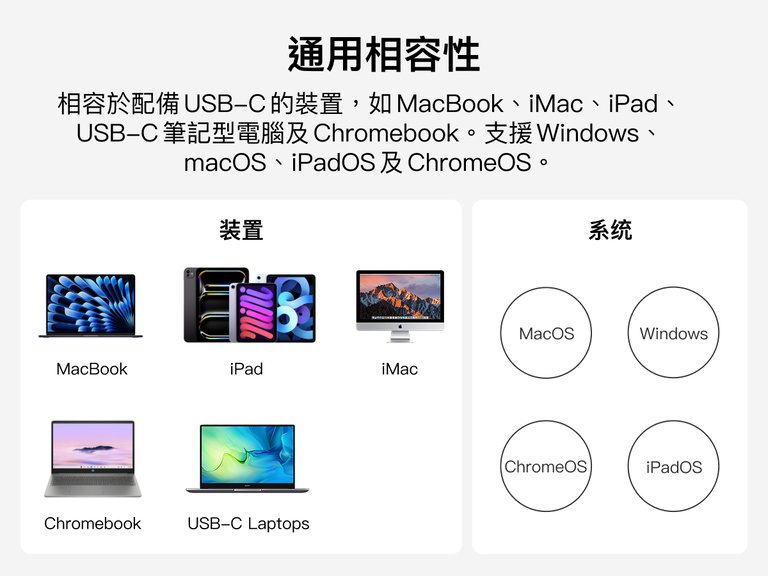 Universal compatibility graphic showing a USB-C docking station supporting MacBook, iPad, iMac, Chromebook, and other USB-C laptops, with compatibility across macOS, Windows, ChromeOS, and iPadOS.