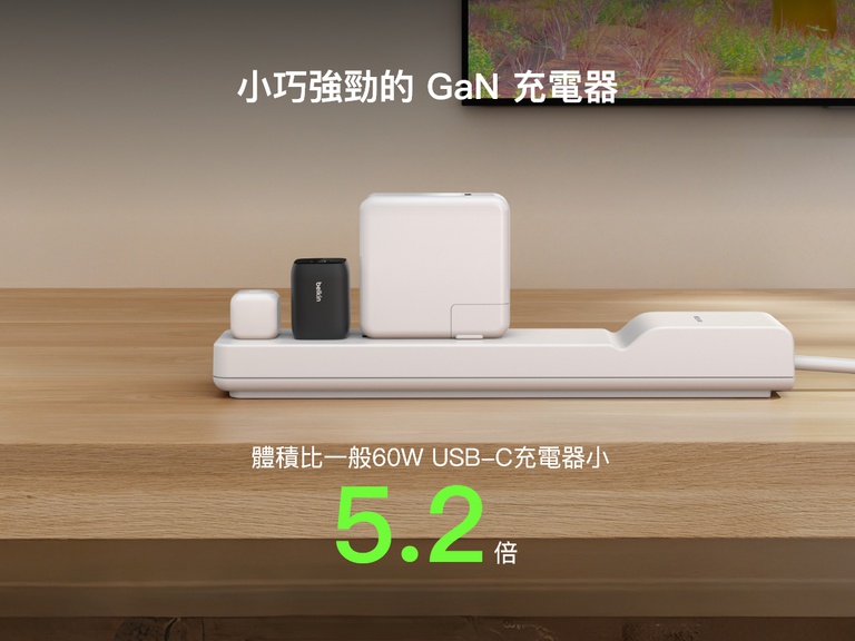 Belkin 遊戲專用雙孔 USB-C 65W 壁式充電器採用 GaN 技術，在精巧體積中提供強大充電效能，體積比標準 60W USB-C 壁式充電器小 5.2 倍。