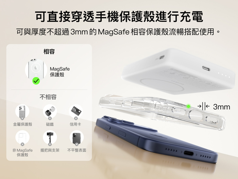 Belkin BoostCharge Slim 磁吸式行動電源 10K，可透過厚度不超過 3 公釐的 MagSafe 相容手機殼充電，並提供清晰的相容與不相容手機殼範例。