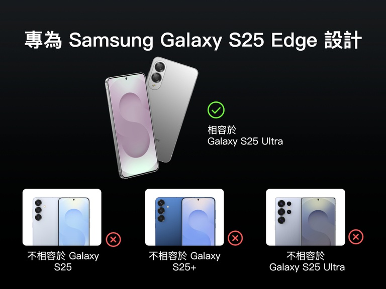 ScreenForce InvisiGlass 處理螢幕保護貼的相容性指南顯示它與三星 Galaxy S25 Edge 相容，但與 Galaxy S25、S25+ 或 S25 Ultra 不相容。每種手機型號的影像皆顯示相應的勾號或叉號。