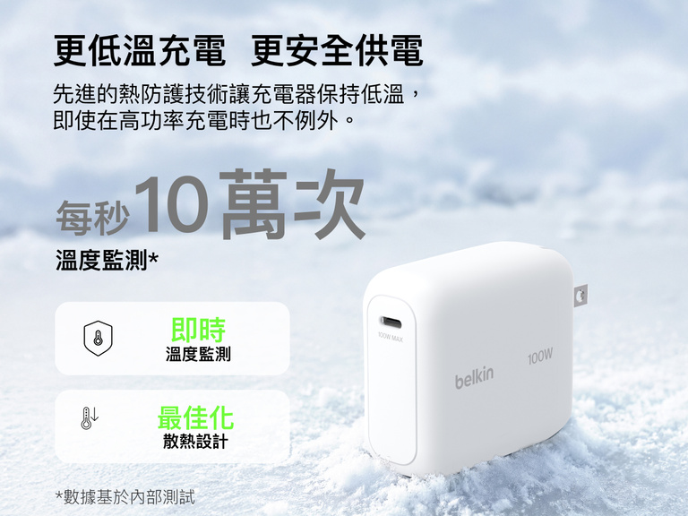 BoostCharge USB-C GaN 100W 壁充電器，具備先進的溫度監控與散熱功能，實現更低溫、更安全的高功率充電效能。