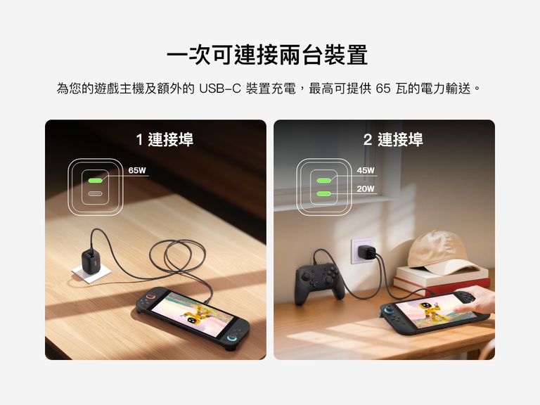 Belkin 遊戲專用雙孔 USB-C 65W 壁式充電器可同時為 Nintendo Switch 2 與另一台 USB-C 裝置供電，當兩個連接埠同時使用時，分別輸出 45W 與 20W。