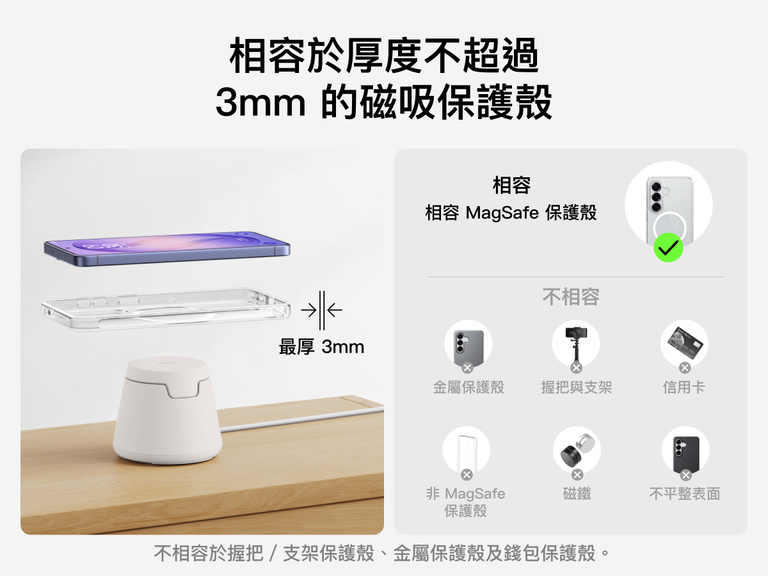 Belkin UltraCharge 模組化充電座支援 Qi2 25W，與厚度最高 3 mm 的磁吸手機殼相容，並針對對位進行最佳化；使用時請避免金屬手機殼或卡夾式手機殼，以確保無線充電穩定可靠。