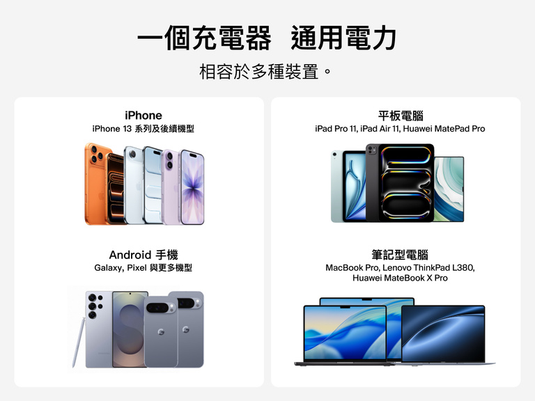 BoostCharge USB-C GaN 100W 充電器相容性圖表，顯示其支援 iPhone、Android 手機、平板電腦與筆記型電腦，包含 MacBook、Galaxy、Pixel、iPad 與 Lenovo 裝置。