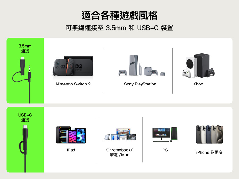 Connectivity chart for the Belkin Gaming Mini Wired Kids Headphones, showing compatibility with 3.5mm and USB-C devices including Nintendo Switch 2, PlayStation, Xbox, iPad, Chromebook, PC, and iPhone.