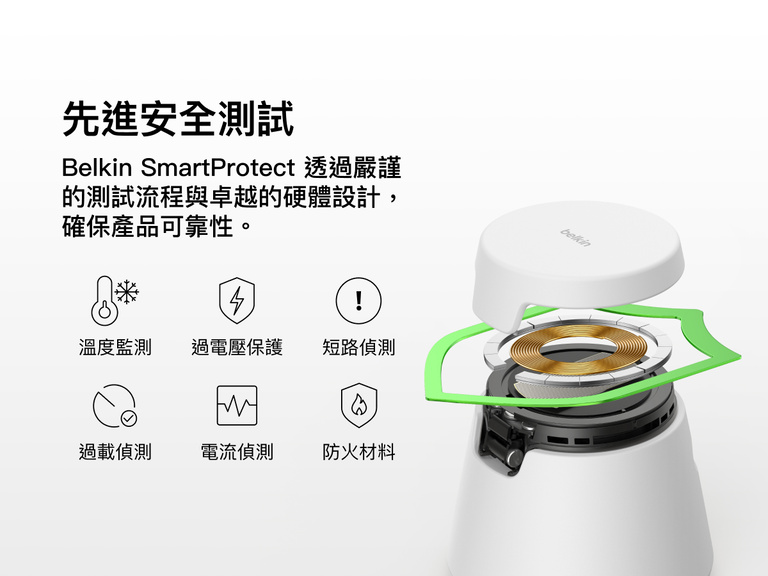 Belkin UltraCharge 模組化充電座具備 SmartProtect 安全防護機制，包括溫度監控、過電壓與短路保護、過載與電流偵測，以及阻燃材質。