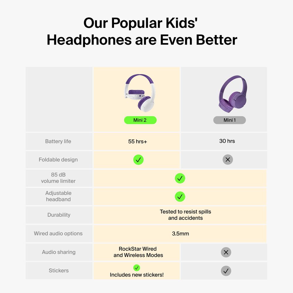 Wireless On-Ear Headphones for Kids , Purple, hi-res
