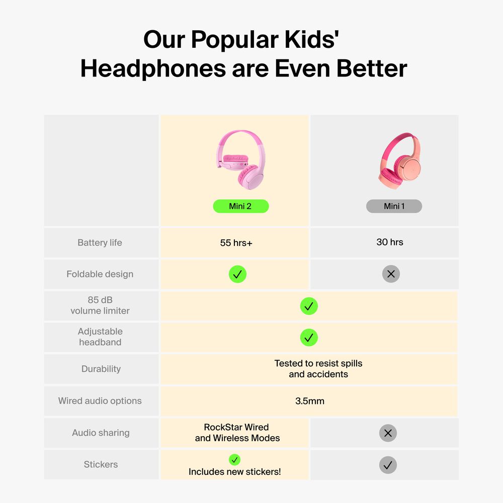 Wireless On-Ear Headphones for Kids , Pink, hi-res