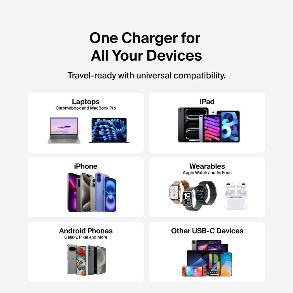 Dual USB C GaN Wall Charger 50W Belkin MY