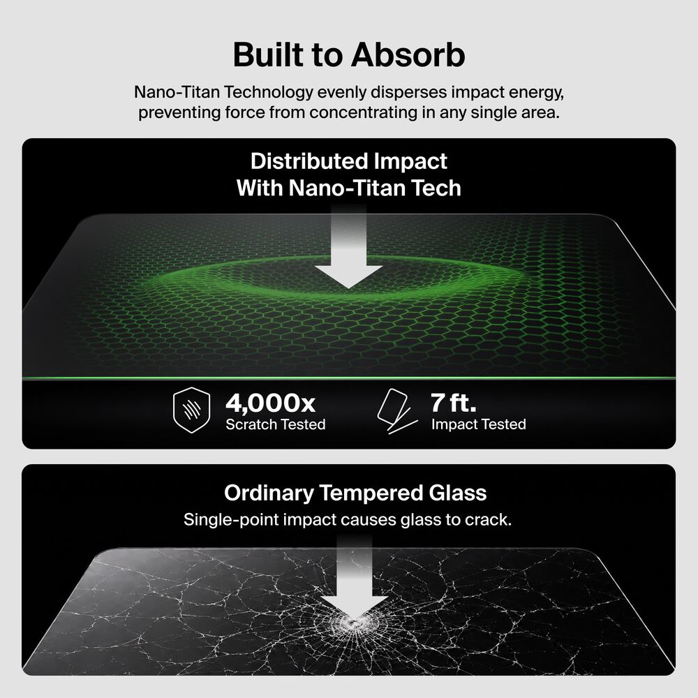 360 Privacy Screen Protector for iPhone 18 Pro, , hi-res