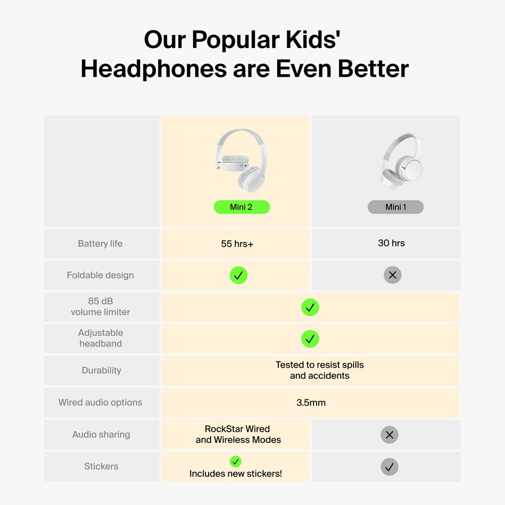 Wireless On-Ear Headphones for Kids , White, hi-res