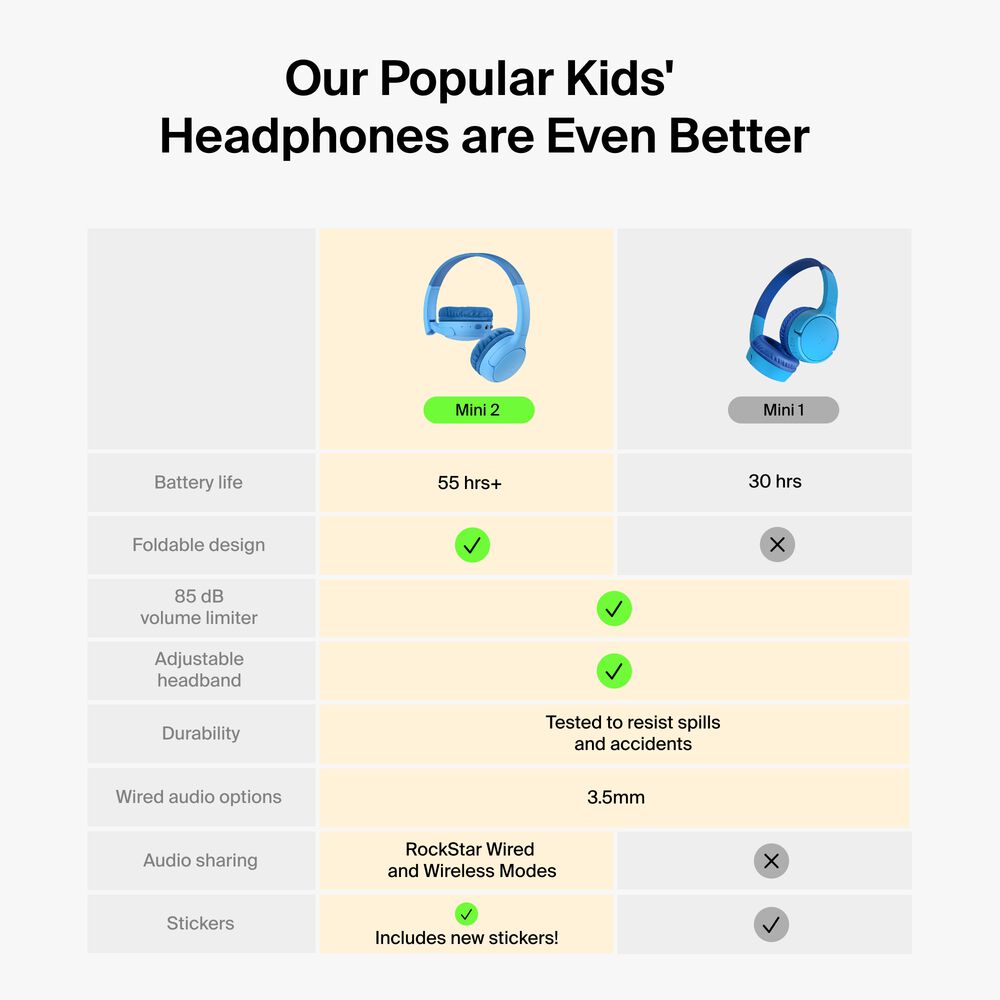 Wireless On-Ear Headphones for Kids , Blue, hi-res